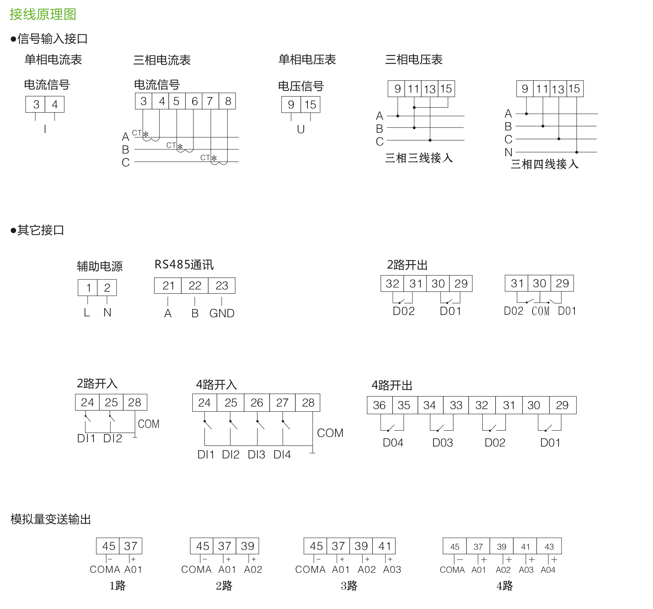 LSM194系列單相、三相/電流表、電壓表