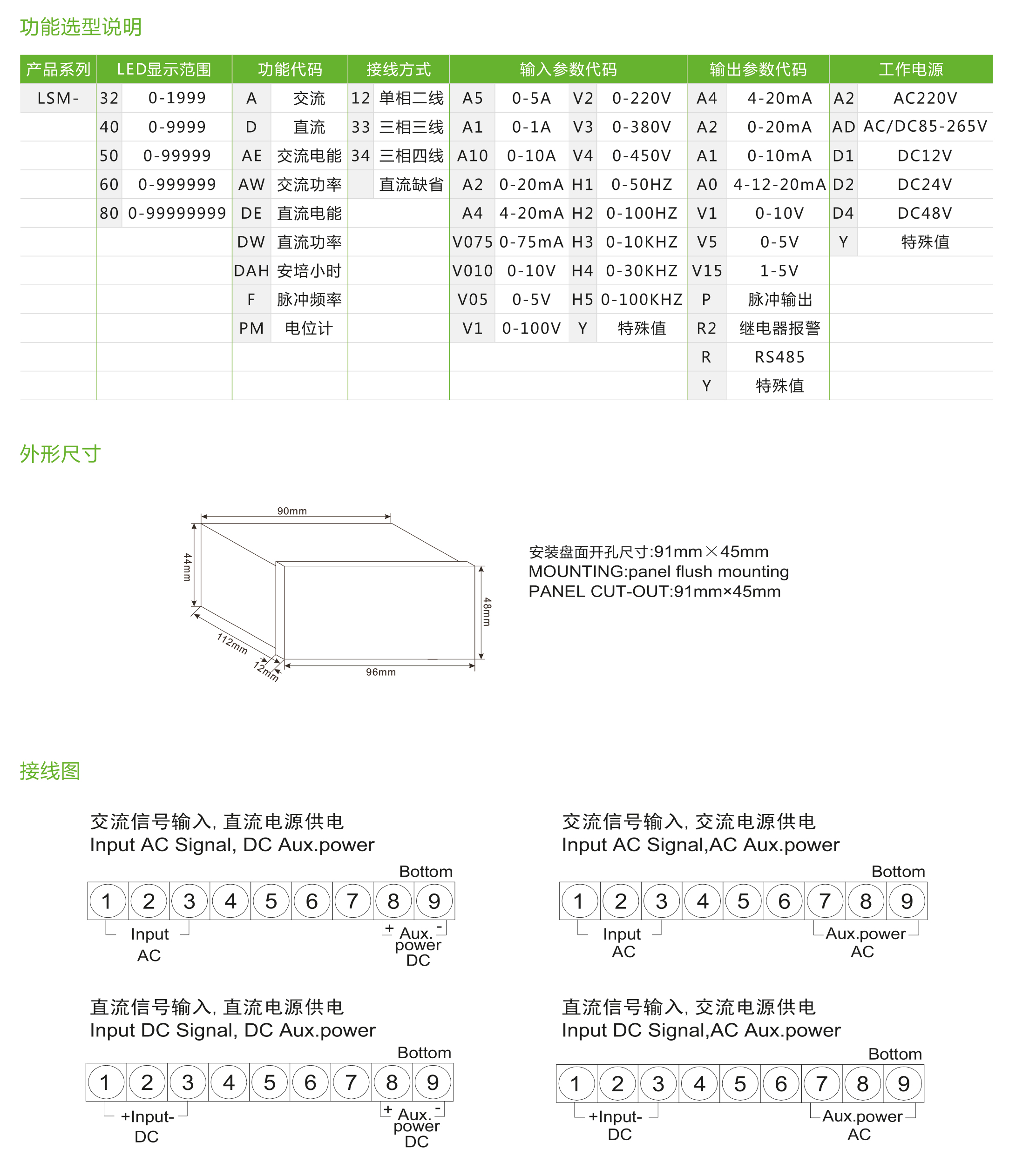 LSM系列數(shù)顯盤面表