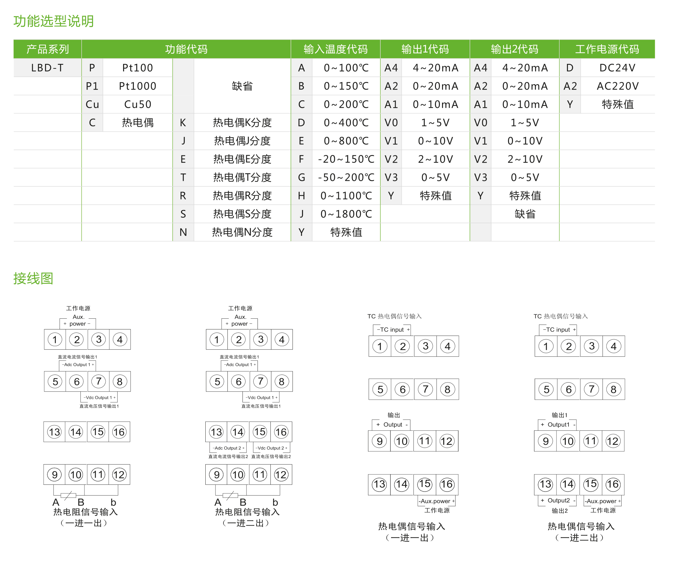 LBD-T系列熱電阻/熱電偶溫度變送器