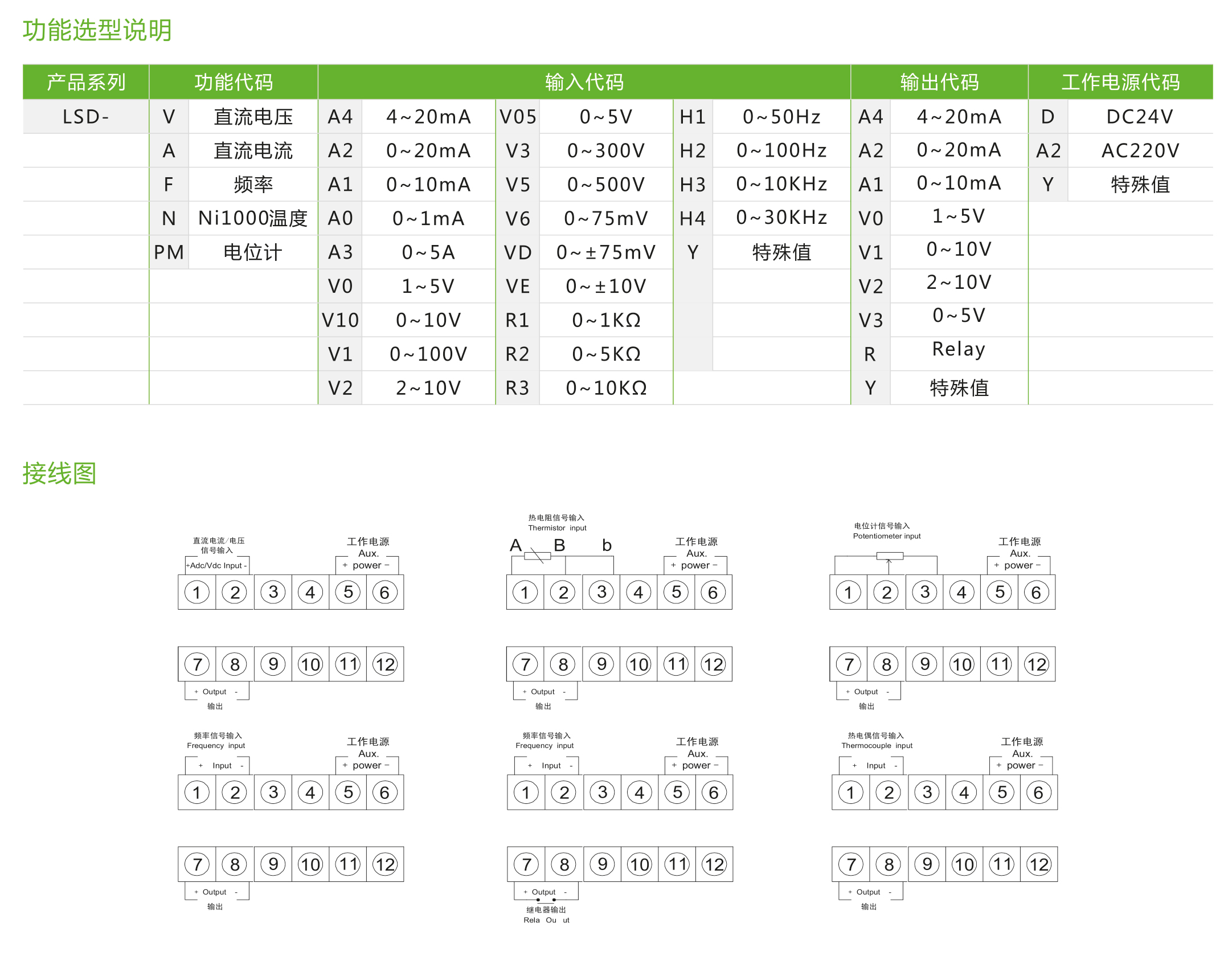 LSD系列高端信號(hào)變送器