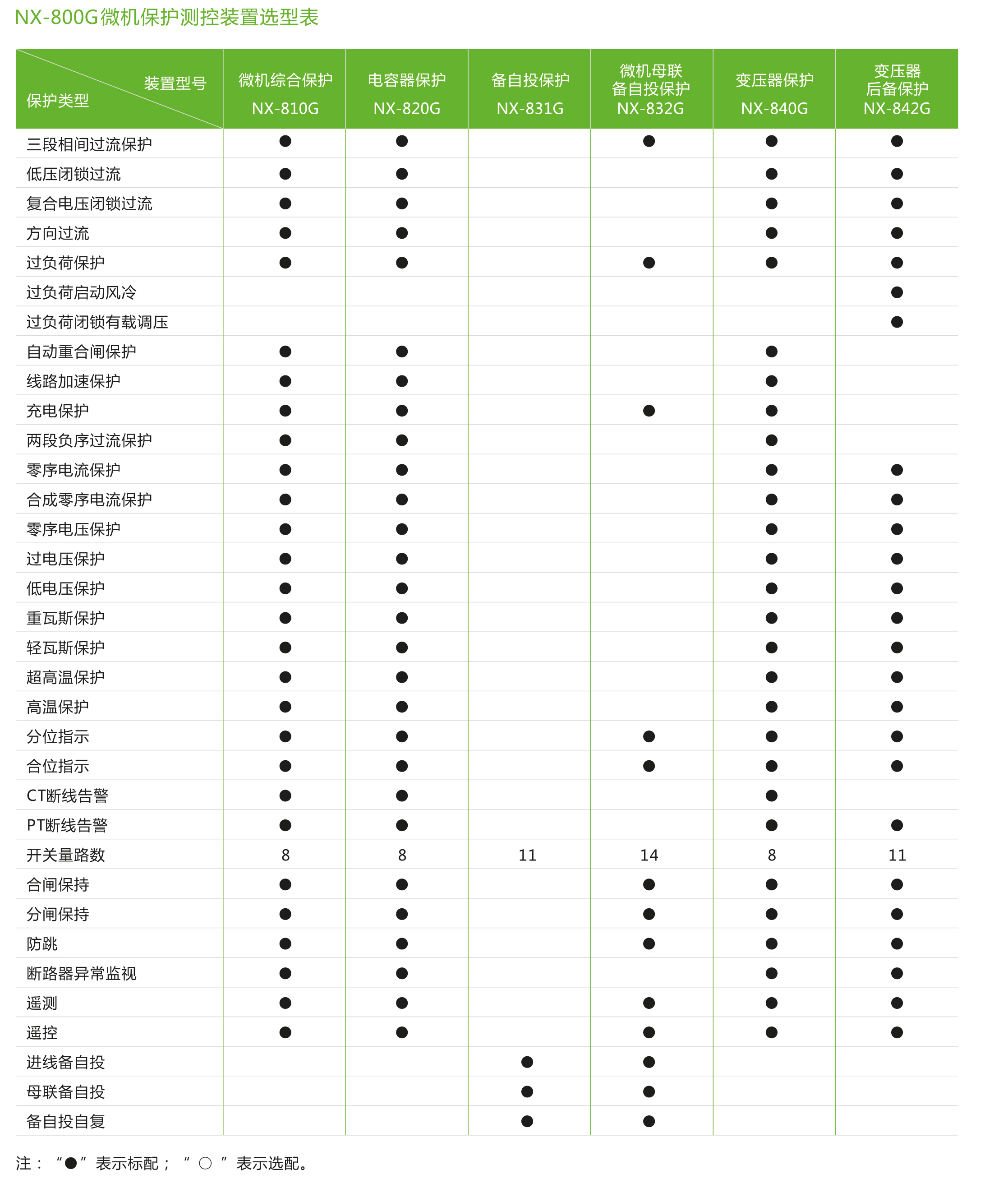 NX-800G系列微機(jī)保護(hù)測(cè)控裝置