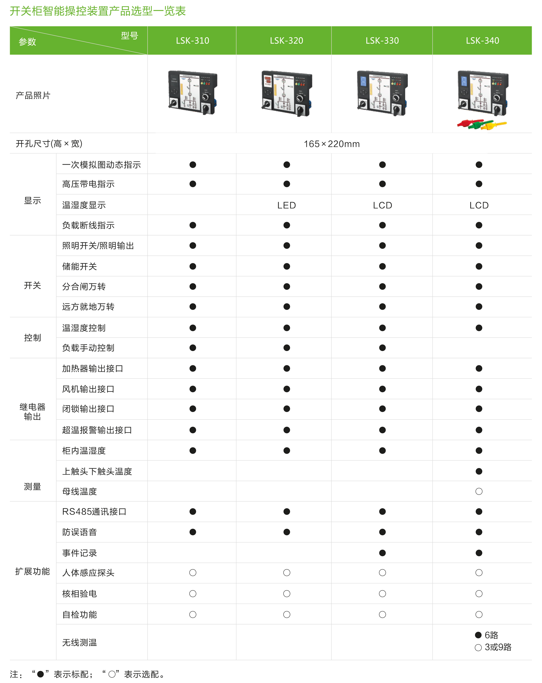 LSK系列開關(guān)柜智能操控裝置