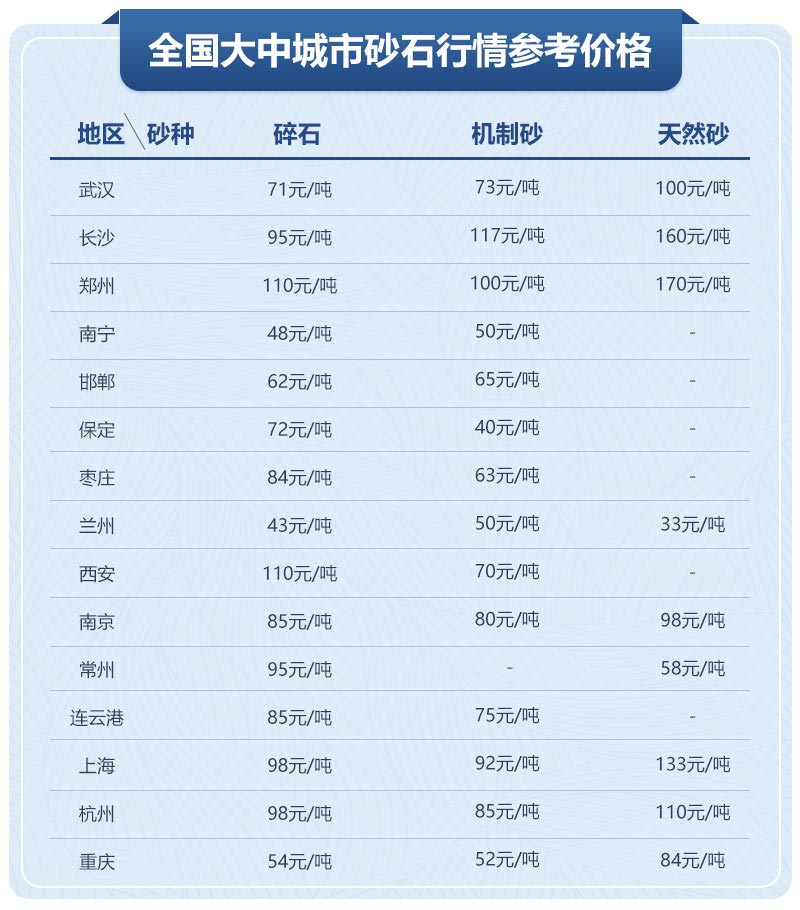 移動(dòng)制砂機(jī)型號及價(jià)格，每小時(shí)出100噸沙的設(shè)備