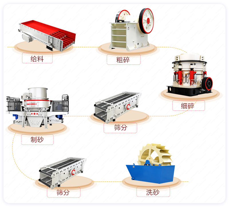 機(jī)制砂生產(chǎn)流程 機(jī)制砂生產(chǎn)流程