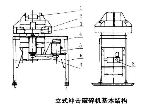 新型制砂機(jī)結(jié)構(gòu) 新型制砂機(jī)結(jié)構(gòu)圖